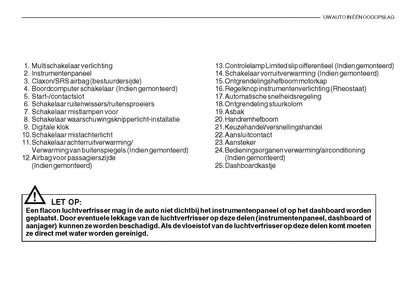 2005-2006 Hyundai Santa Fe Owner's Manual | Dutch