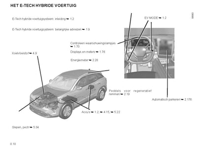 2022-2023 Renault Austral Bedienungsanleitung | Niederländisch