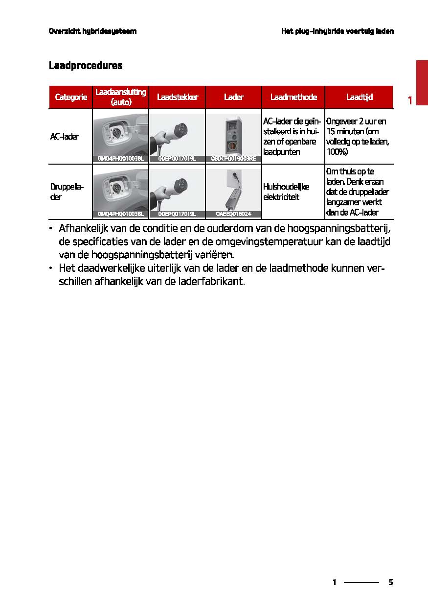 2021-2022 Kia Sorento Owner's Manual | Dutch