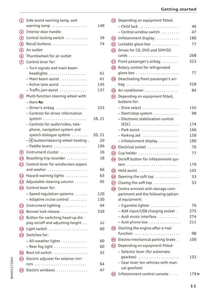 2017-2020 Audi A5 Owner's Manual | English