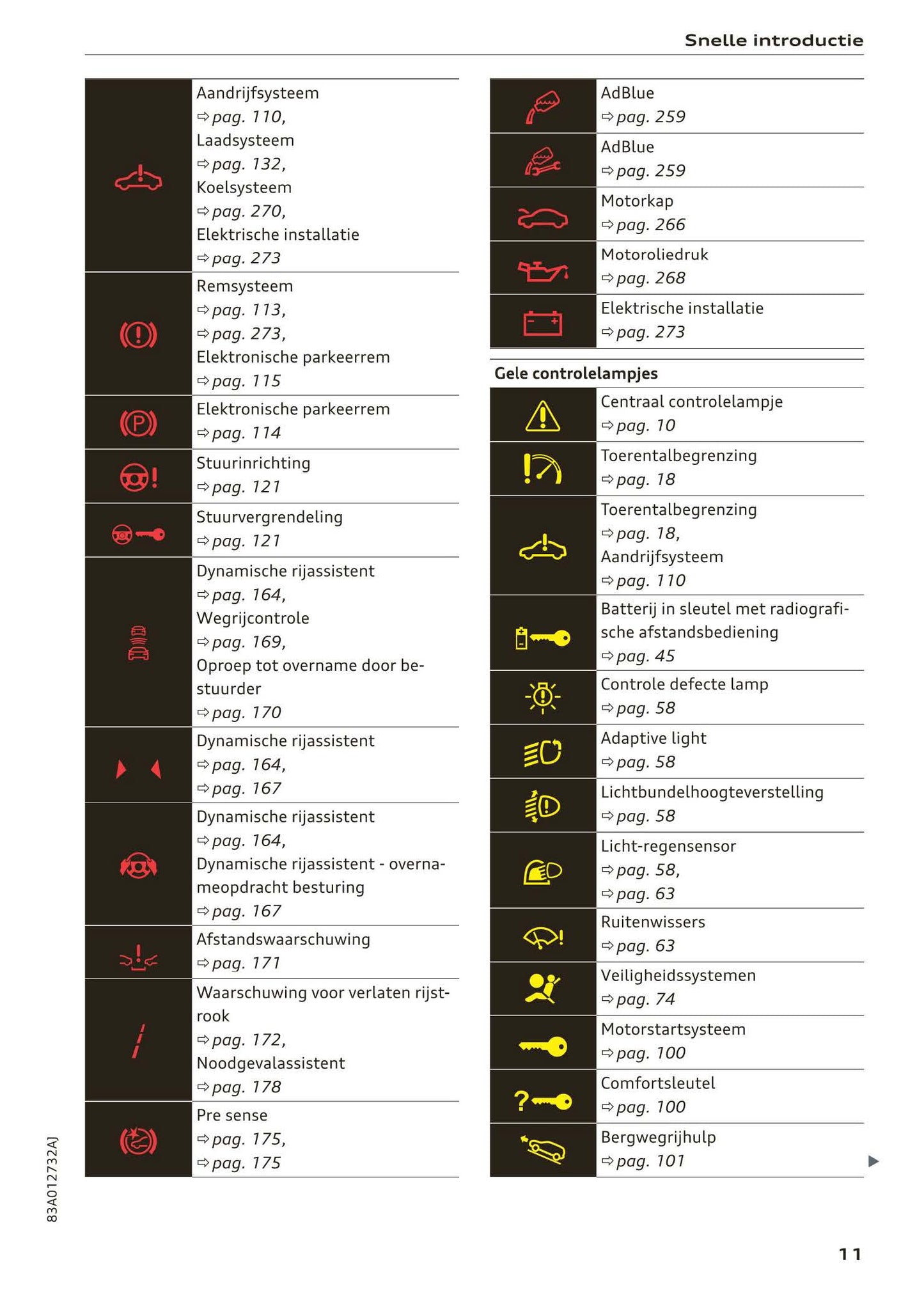 2018-2023 Audi Q3 Owner's Manual | Dutch