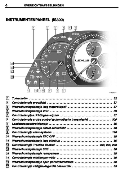 2004-2005 Lexus IS200/IS300 Owner's Manual | Dutch