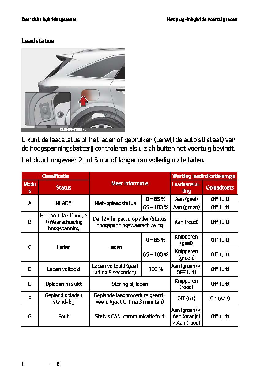 2021-2022 Kia Sorento Owner's Manual | Dutch