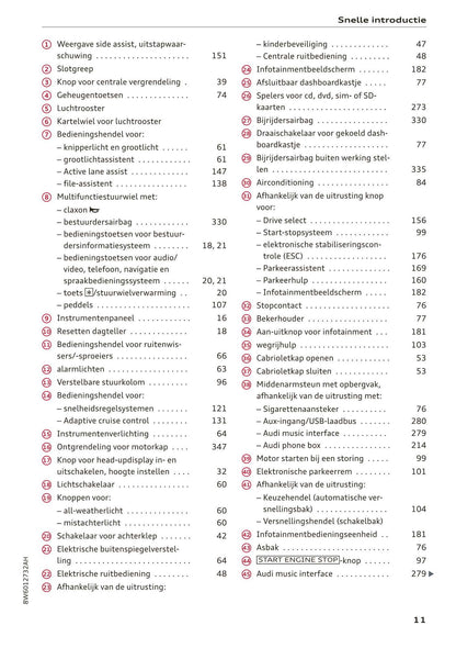 2017-2020 Audi A5 Bedienungsanleitung | Niederländisch