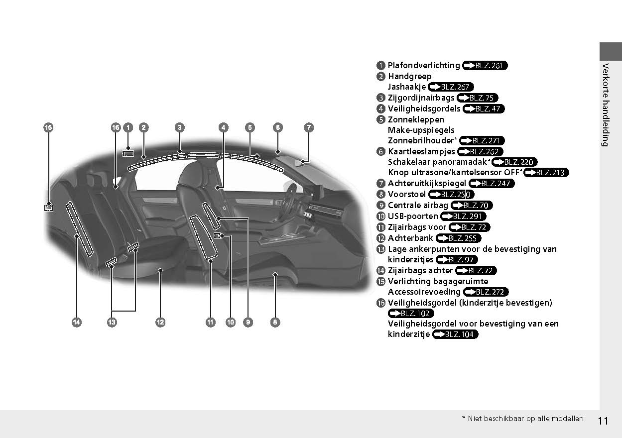 2022-2023 Honda Civic Owner's Manual | Dutch