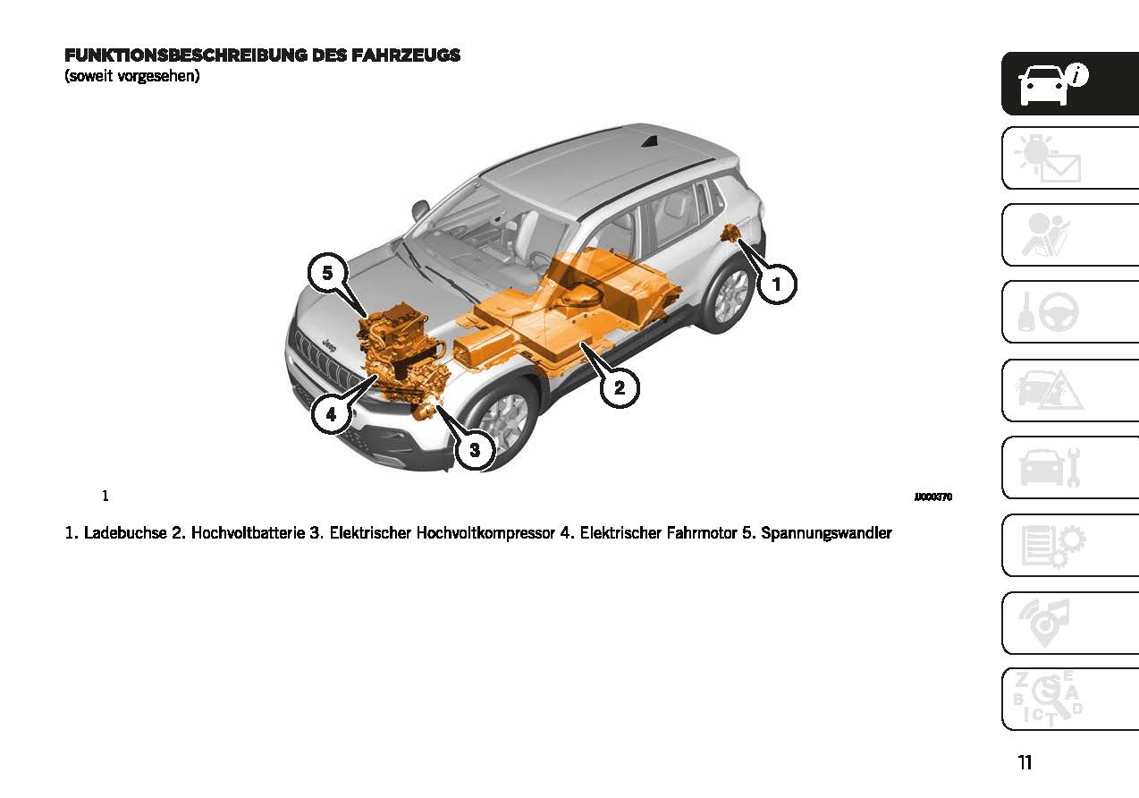 2022-2023 Jeep Avenger Bedienungsanleitung | Deutsch