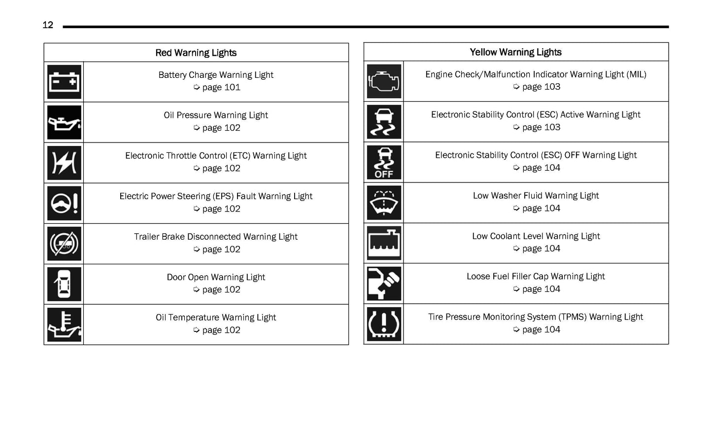 2022 Ram 1500 Classic Owner's Manual | English