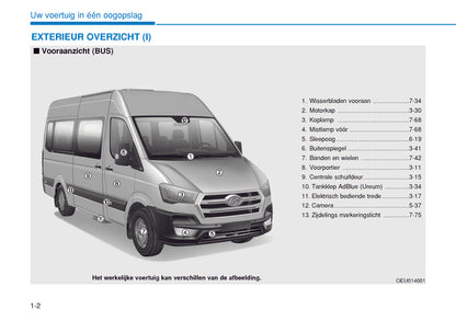 2015-2016 Hyundai H350 Owner's Manual | Dutch