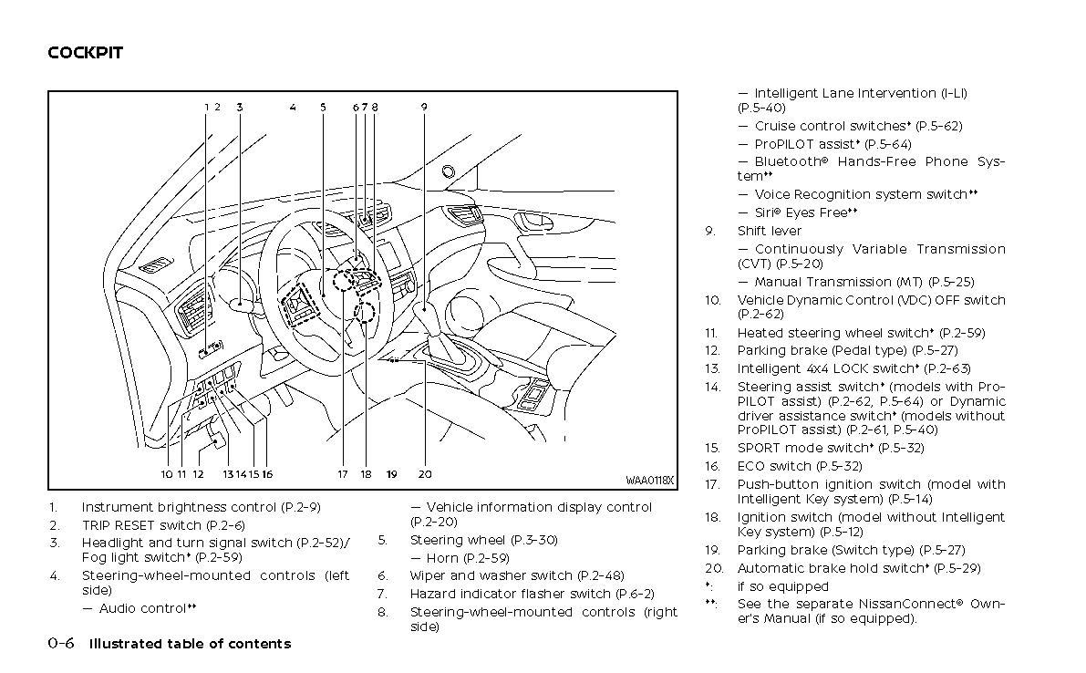 2022 Nissan Qashqai Owner's Manual | English