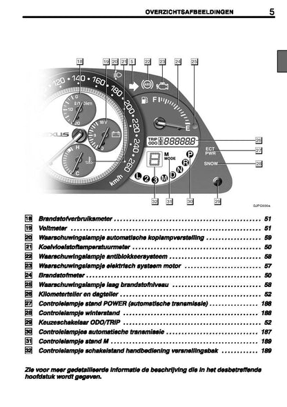 2004-2005 Lexus IS200/IS300 Owner's Manual | Dutch