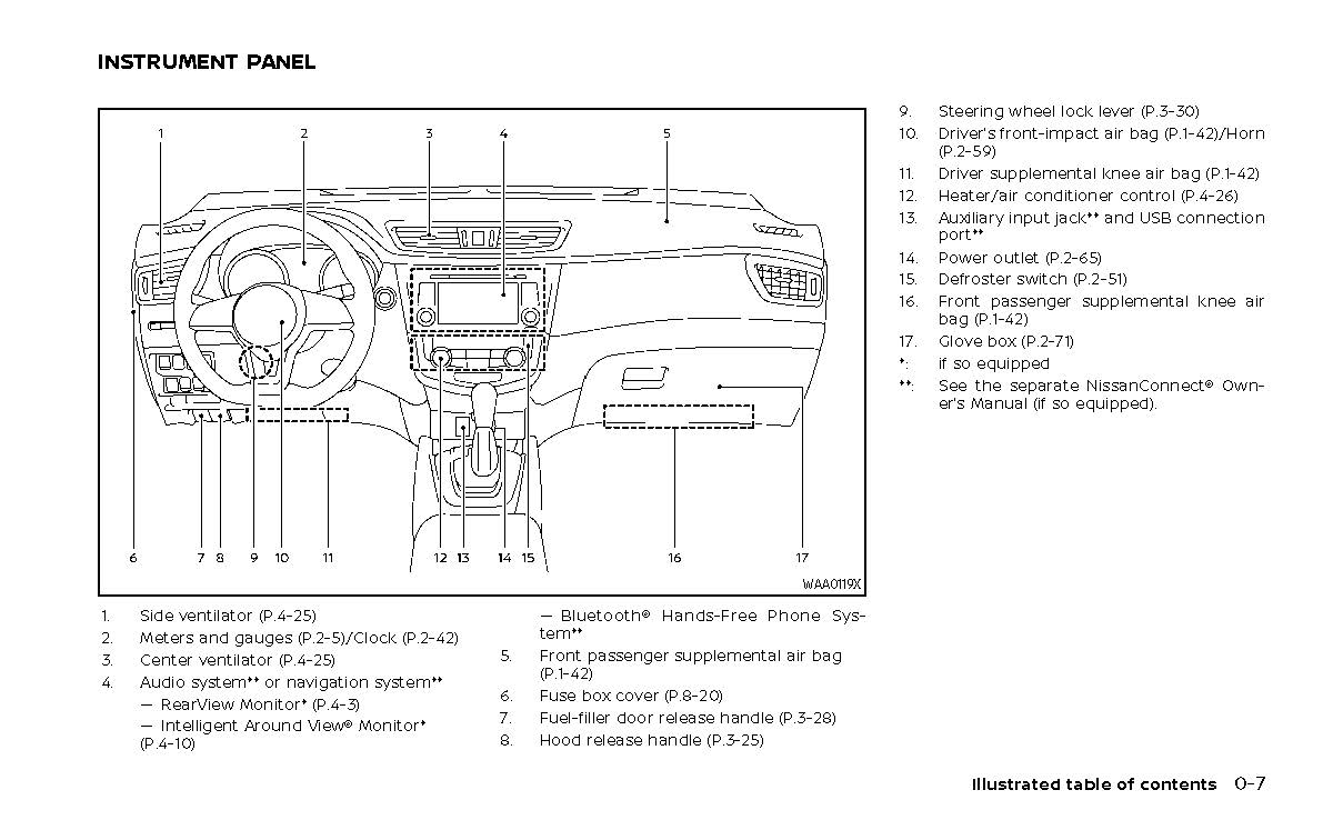 2022-2023 Nissan Qashqai Bedienungsanleitung | Englisch