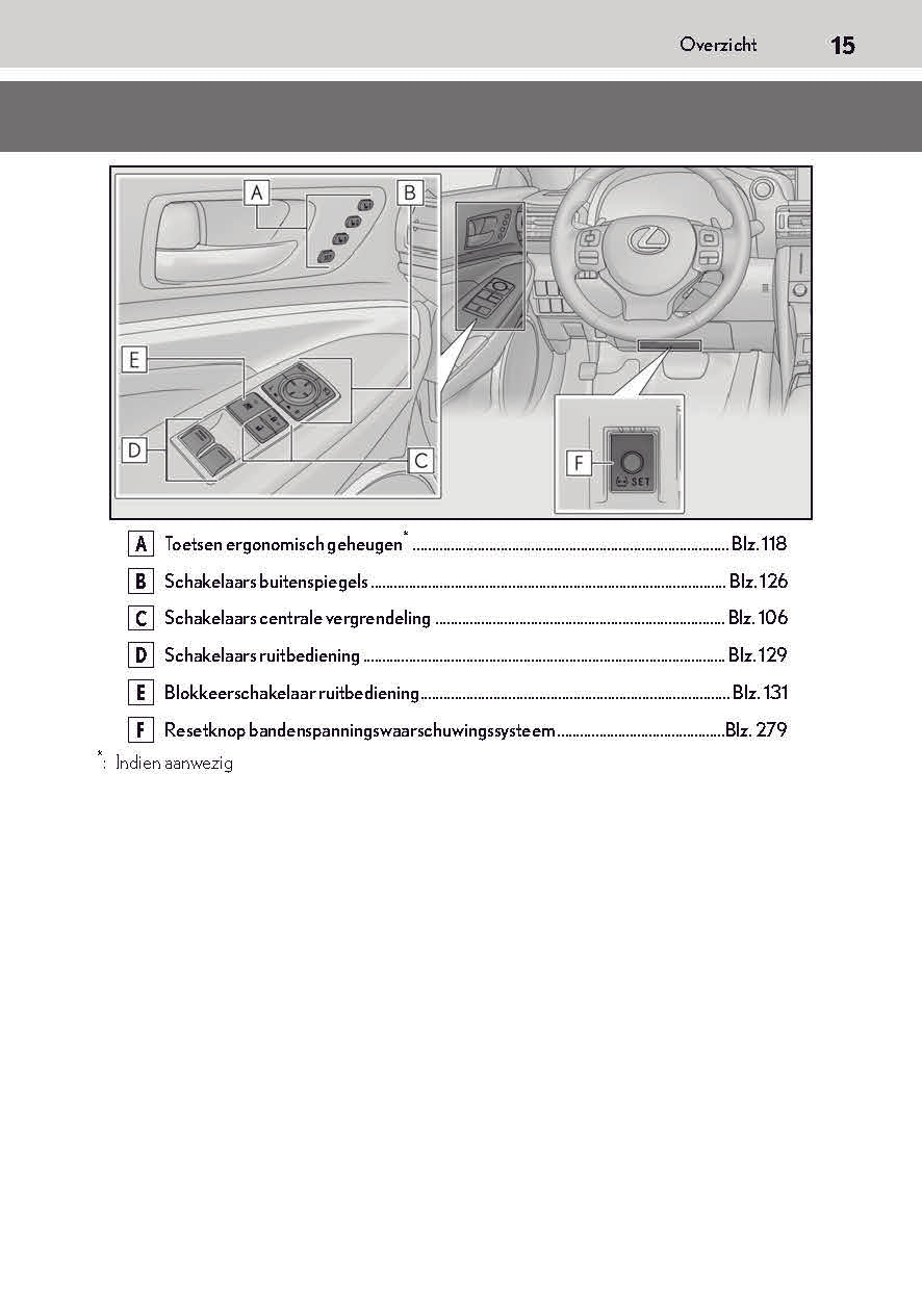 2019-2020 Lexus RC 300h Owner's Manual | Dutch