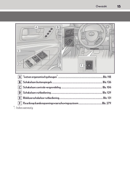 2019-2020 Lexus RC 300h Owner's Manual | Dutch