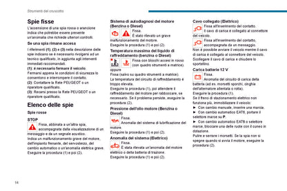 2021-2023 Peugeot 208/e-208 Bedienungsanleitung | Italienisch