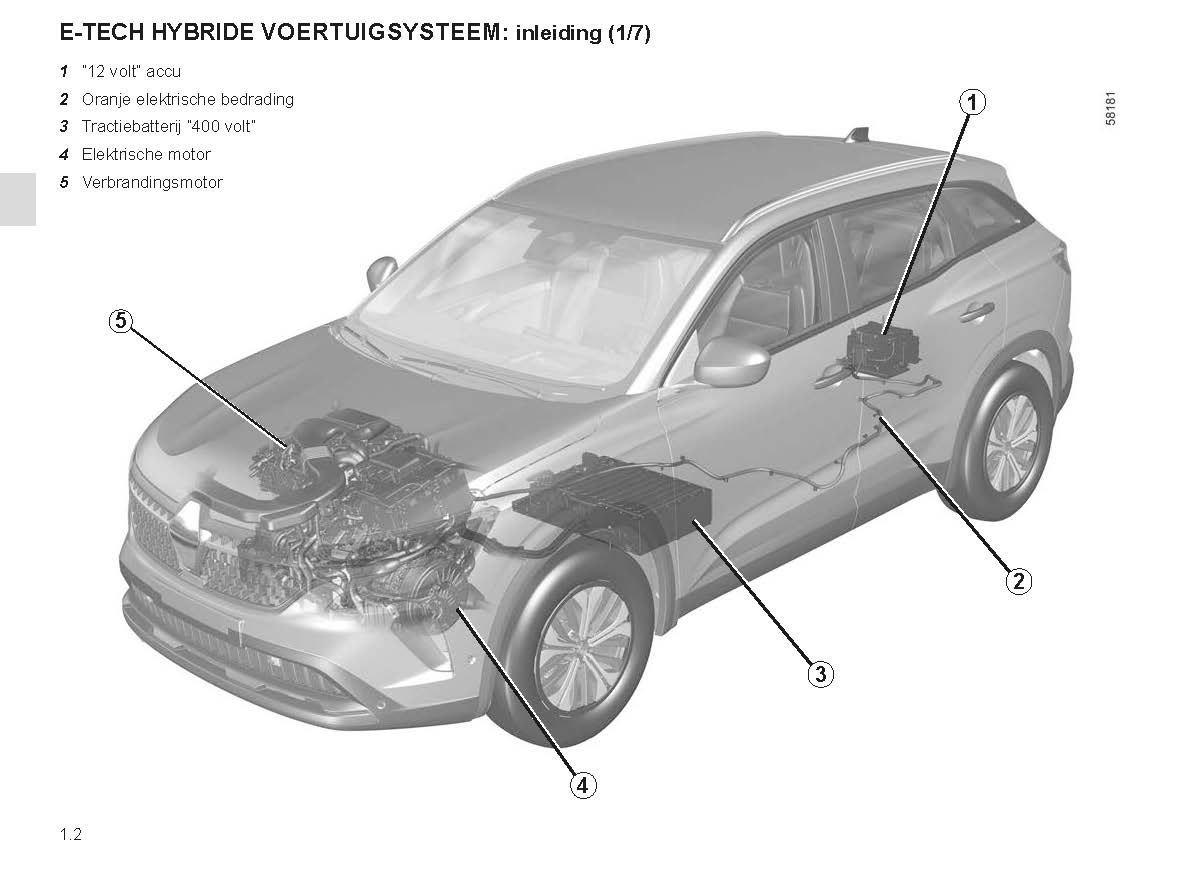 2022-2023 Renault Austral Bedienungsanleitung | Niederländisch