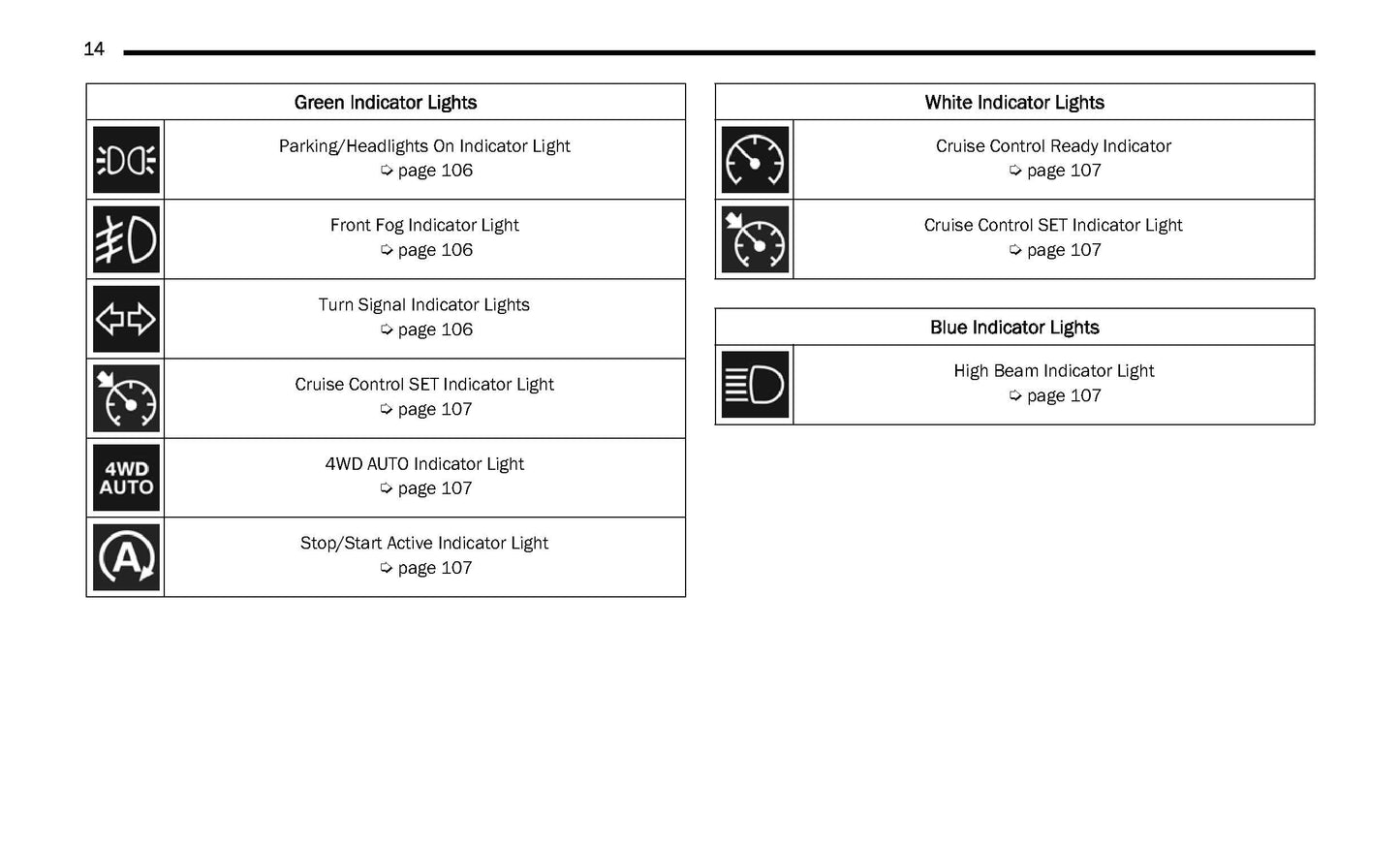 2022 Ram 1500 Classic Owner's Manual | English