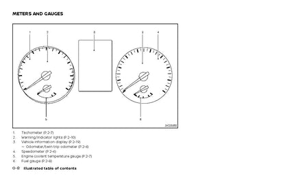 2022-2023 Nissan Qashqai Bedienungsanleitung | Englisch