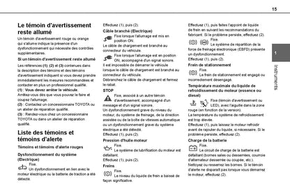 2021-2024 Toyota Proace City/Proace City Van/Proace City Verso Owner's Manual | French