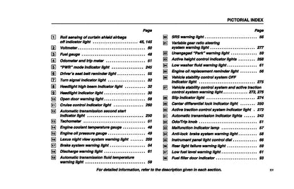 2004 Lexus LX 470 Owner's Manual | English