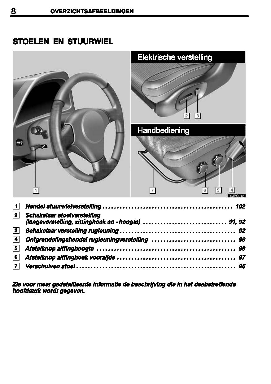 2004-2005 Lexus IS200/IS300 Owner's Manual | Dutch