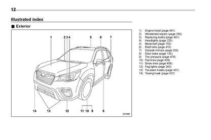 2021 Subaru Forester Bedienungsanleitung | Englisch