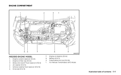 2022 Nissan Qashqai Owner's Manual | English