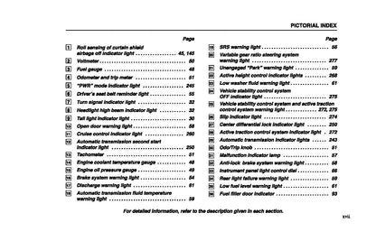 2004 Lexus LX 470 Owner's Manual | English