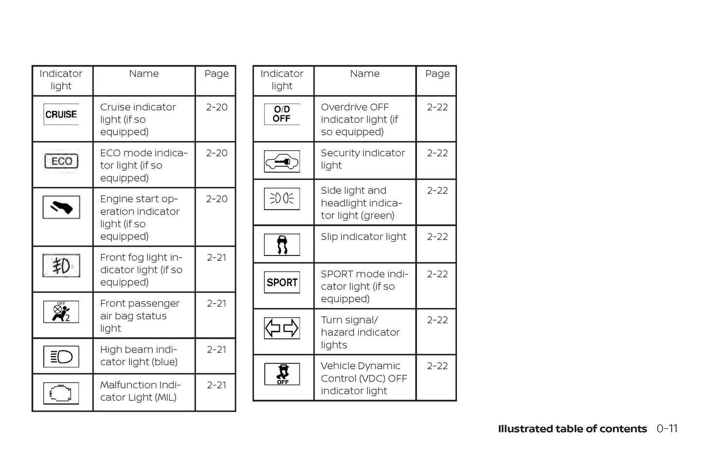 2019 Nissan Sentra Owner's Manual | English