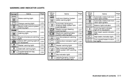2021 Nissan Rogue Owner's Manual | English