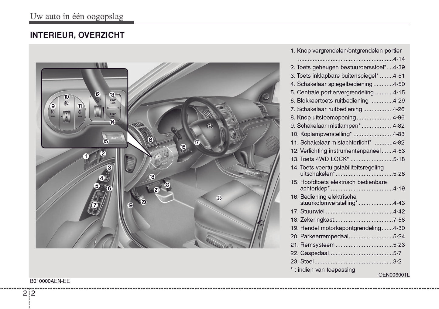 2009-2010 Hyundai ix55 Owner's Manual | Dutch