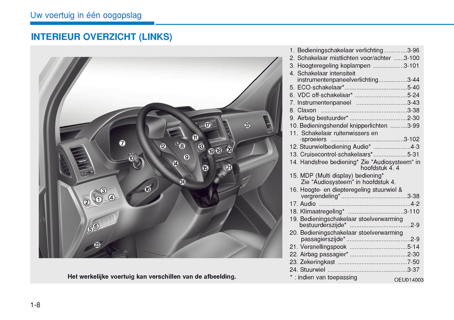 2015-2016 Hyundai H350 Owner's Manual | Dutch