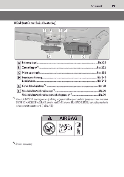 2019-2020 Lexus RC 300h Owner's Manual | Dutch