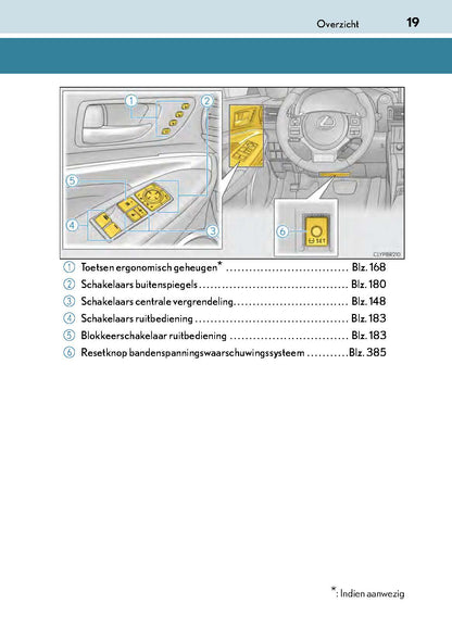 2017-2019 Lexus RC 300h Owner's Manual | Dutch