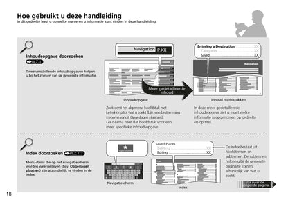 Honda Civic Navigatie Handleiding 2022 - 2023