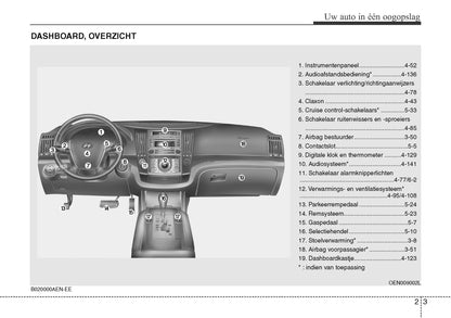 2009-2010 Hyundai ix55 Bedienungsanleitung | Niederländisch