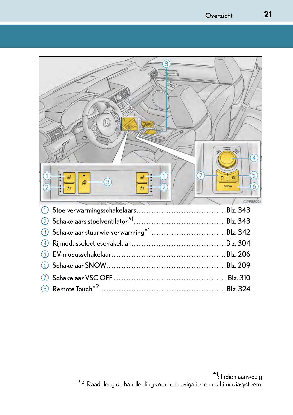 2017-2019 Lexus RC 300h Owner's Manual | Dutch