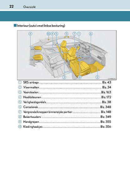 2017-2019 Lexus RC 300h Bedienungsanleitung | Niederländisch