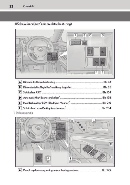 2019-2020 Lexus RC 300h Owner's Manual | Dutch