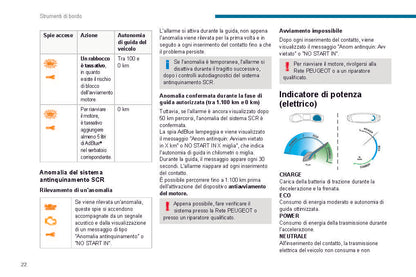 2019-2020 Peugeot 208/e-208 Owner's Manual | Italian