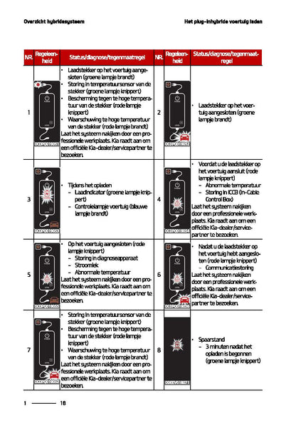 2020-2021 Kia Sorento Owner's Manual | Dutch