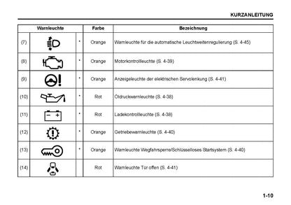 2021-2022 Suzuki SX4 S-Cross Owner's Manual | German