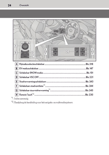 2019-2020 Lexus RC 300h Owner's Manual | Dutch