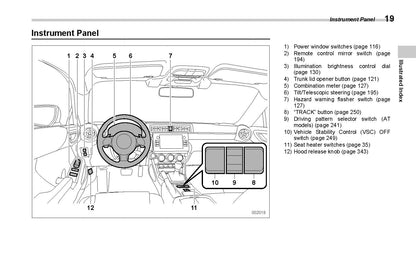 2022 Subaru BRZ Owner's Manual | English