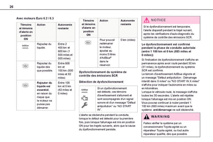 2021-2024 Toyota Proace City/Proace City Van/Proace City Verso Owner's Manual | French