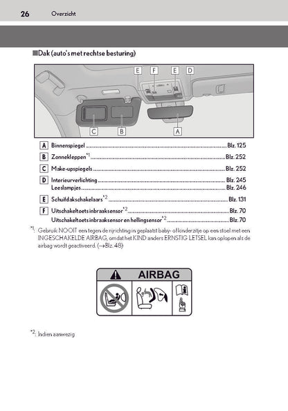 2019-2020 Lexus RC 300h Owner's Manual | Dutch