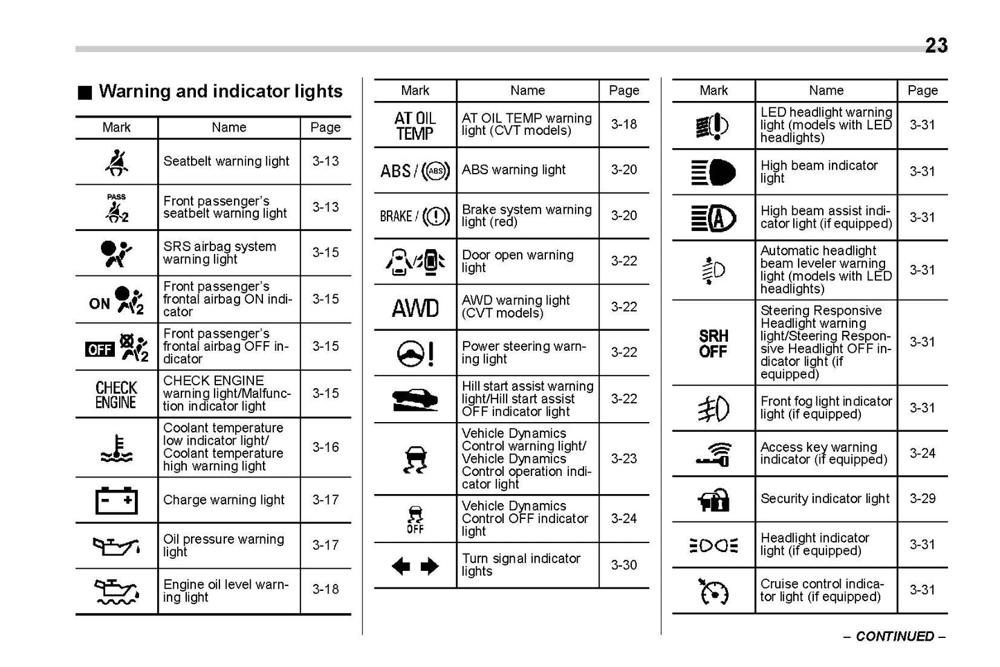 2020 Subaru Crosstrek Owner's Manual | English