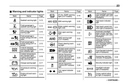 2020 Subaru Crosstrek Owner's Manual | English