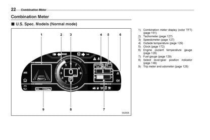 2022 Subaru BRZ Owner's Manual | English