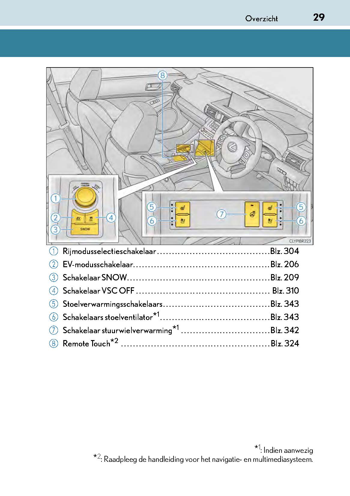 2017-2019 Lexus RC 300h Owner's Manual | Dutch