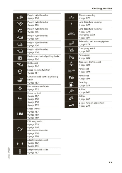 2020-2023 Audi A3 Limousine/A3 Sportback/A3 Sportback g-tron/S3 Limousine/S3 Sportback Owner's Manual | English